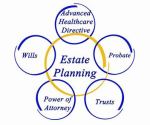 estate planning