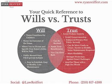 trusts and wills