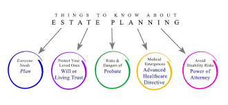 estate planning