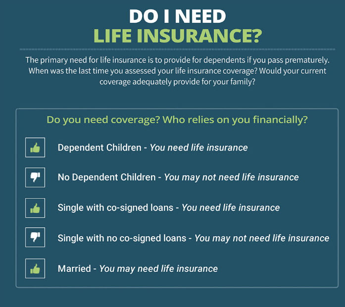 life insurance